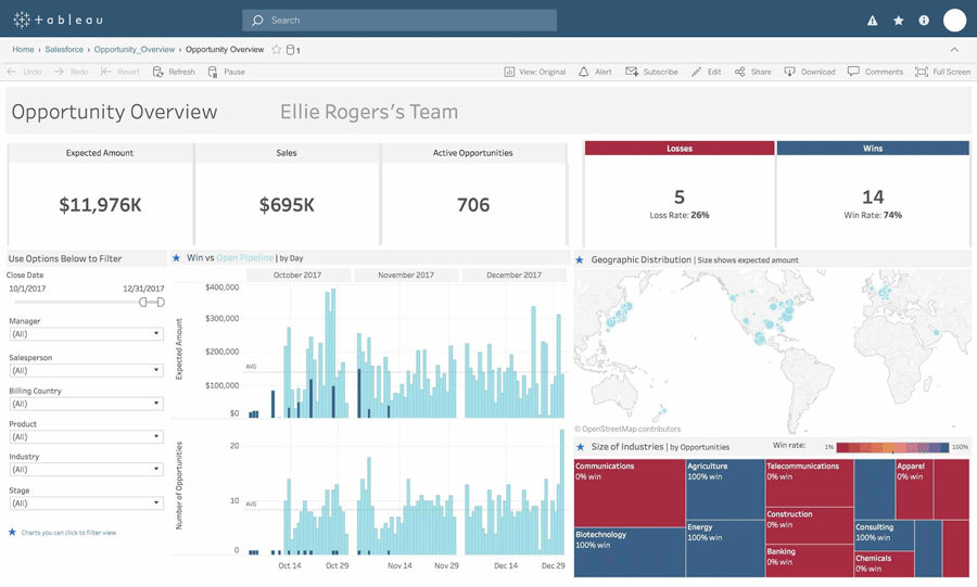 tableau-dashboard