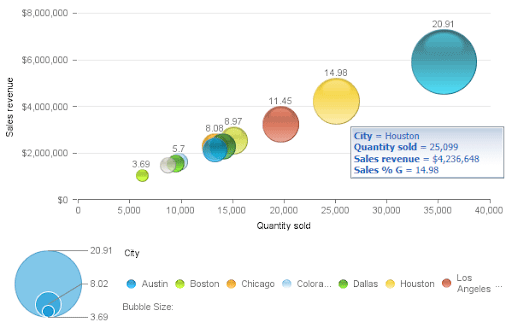 webI-scatter-plot