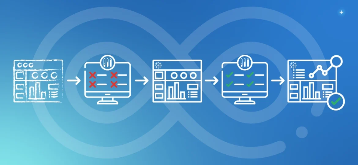 banner-test-driven-development-for-tableau