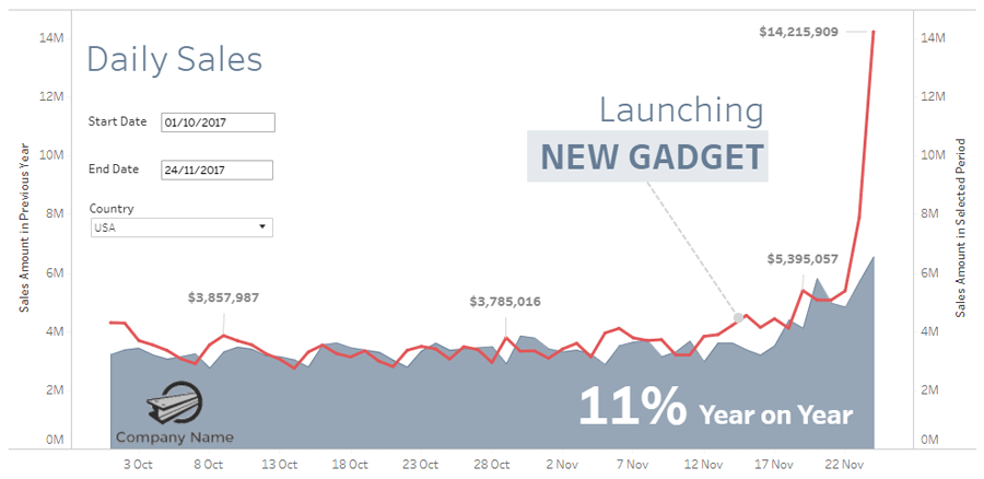 daily-sales-tableau-dashboard