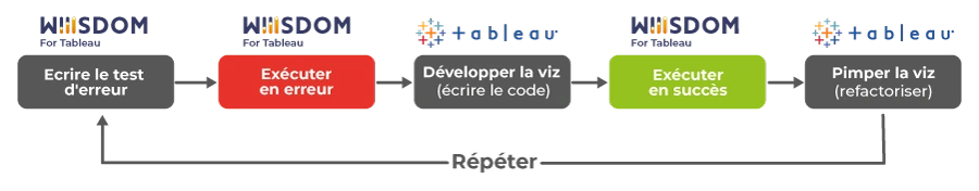 graphic-etapes-tdd-tableau