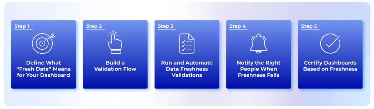 graphic-steps-validate-tableau-dashboard-data