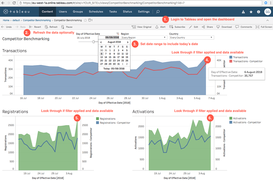 How To Test If Your Data Is Up To Date On Your Tableau Dashboard Making Trusted Decisions Together