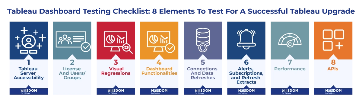 graphic-8-elements-test-tableau-upgrade