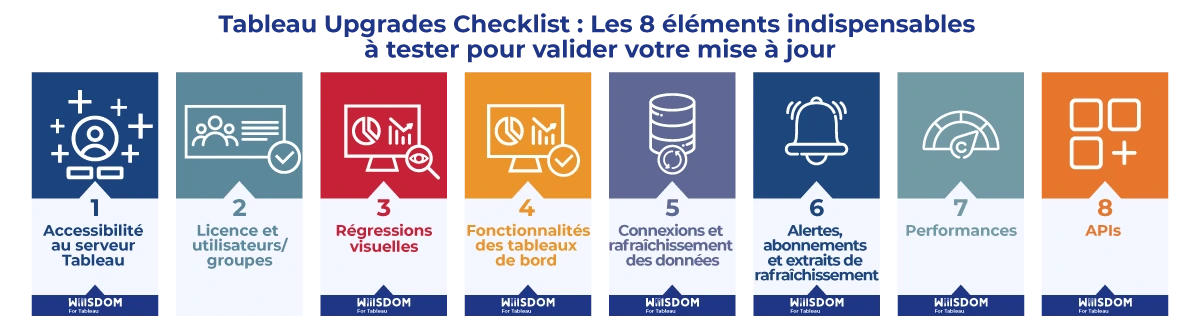 graphique-8-elements-tester-mise-a-jour-tableau