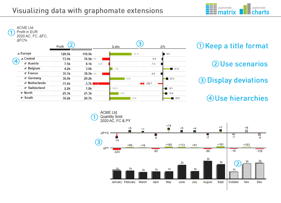 visualizing-data-graphomate-extensions