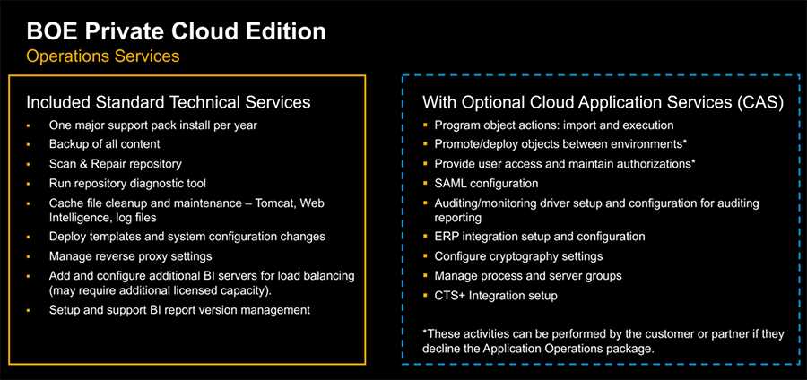 boe-private-cloud-edition