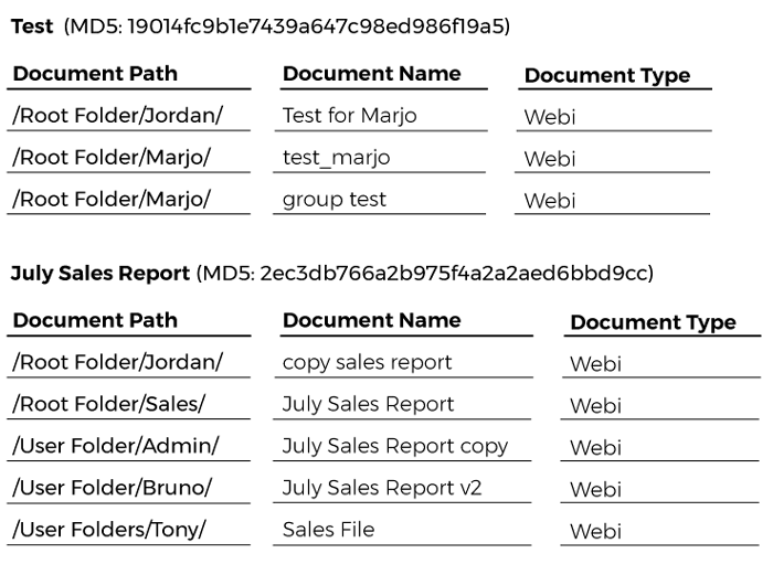 duplicate-webI-reports-sap-bo