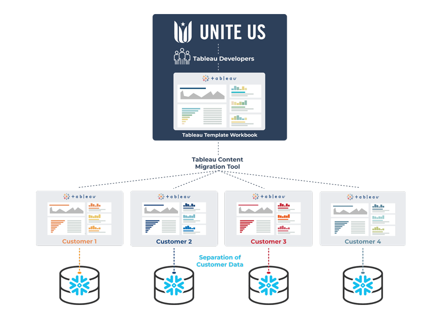 infography-tableau-testing-scenarios