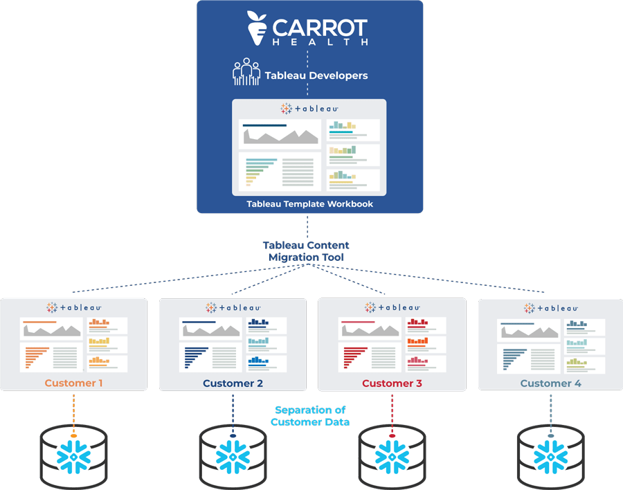 infography-tableau-testing-scenarios