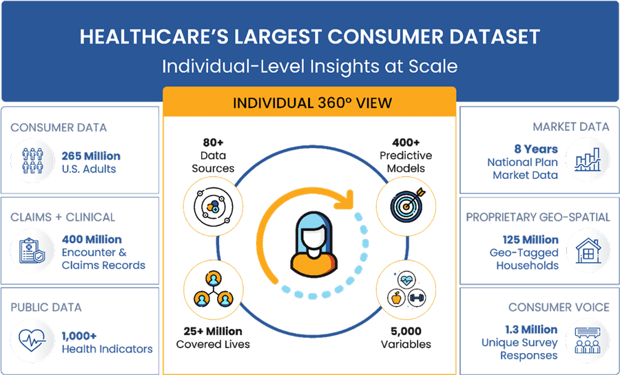 insights-carrot-health-consumer-dataset