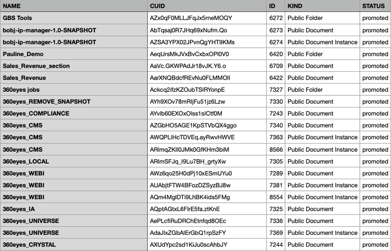 inventory-content-promoted