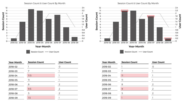 regression-test-before-after