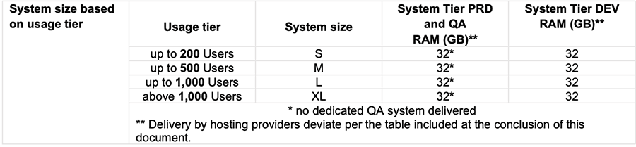 sap-businessobjects-pce-user