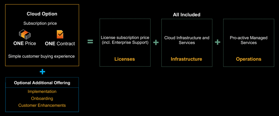 subscription-pricing