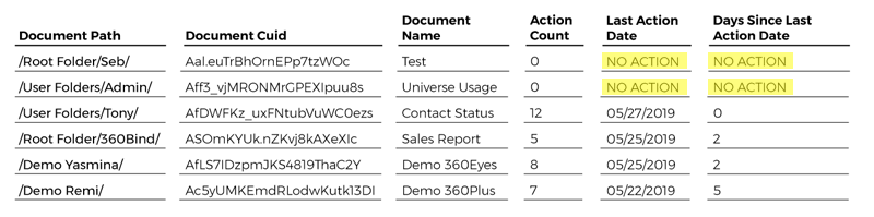 unused-documents