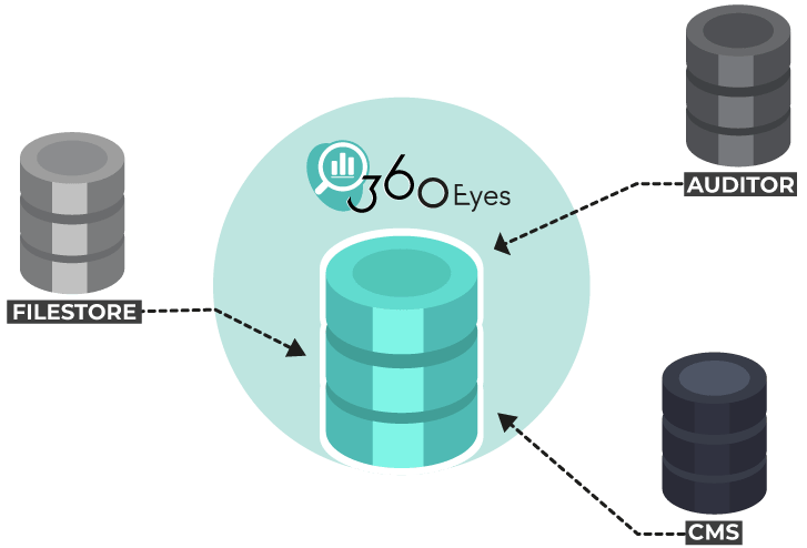 centralize-metadata-stored-sap-businessobjects