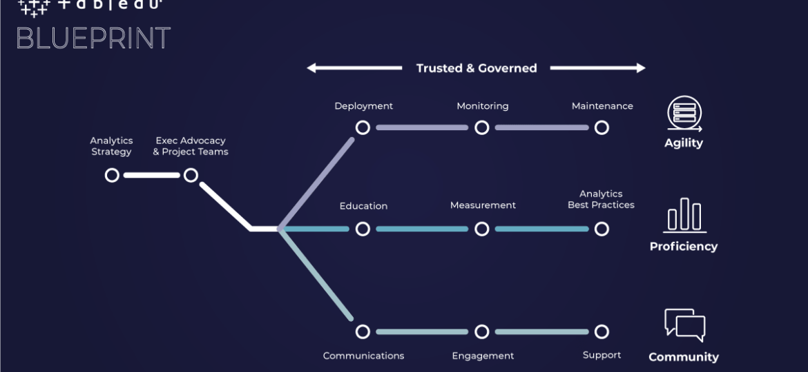 tableau-blueprint-governance-cover-post
