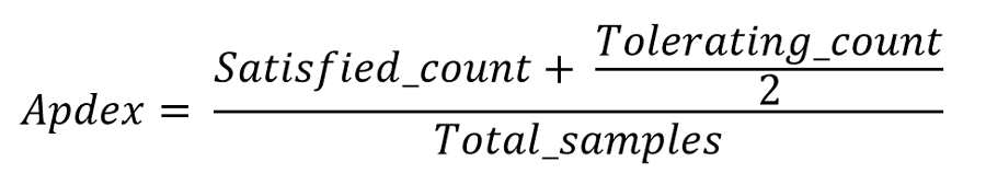 application-performance-index-score