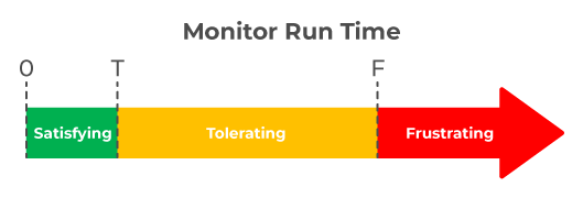 application-performance-index-score