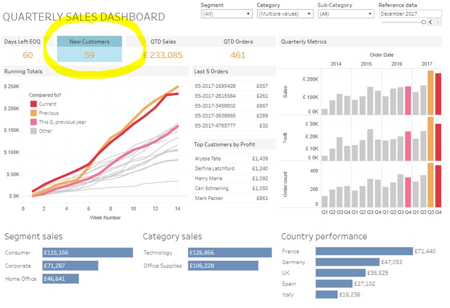 Tableau gamer | MyselfMonArt