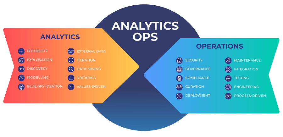 graphic-teradata-analyticsops