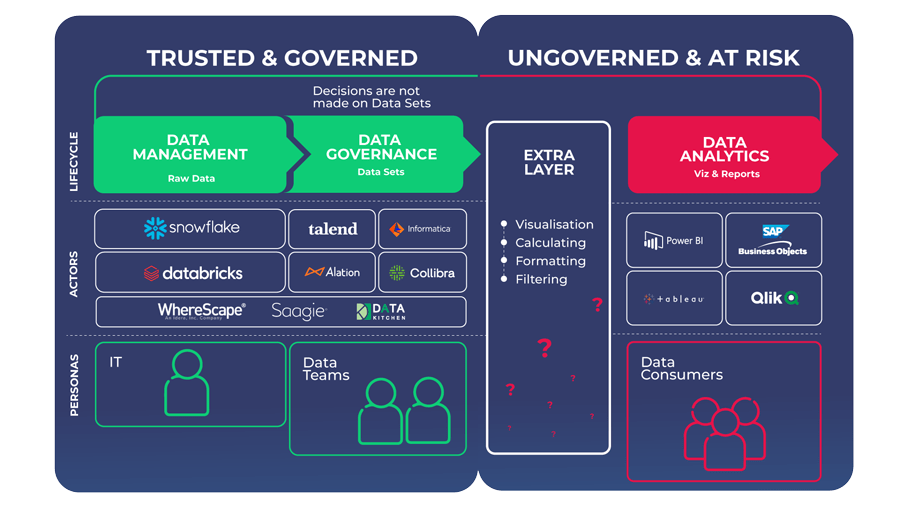 graphic-trusted-data-analytics