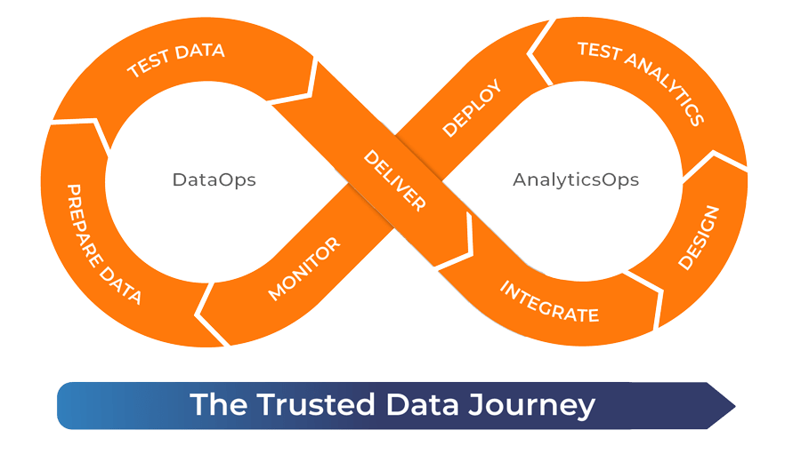 graphic-trusted-data-journey