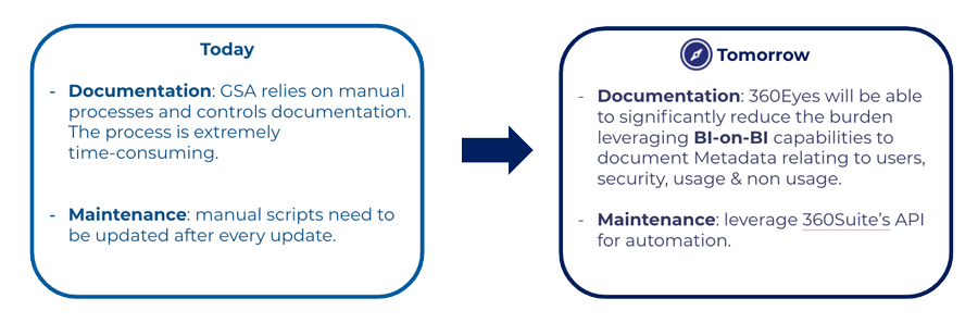 gsa-regulatory-requirements