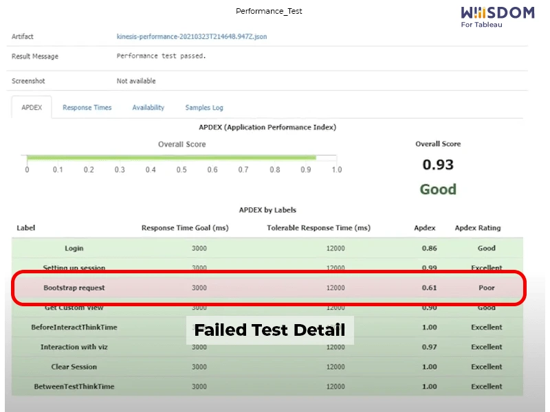 performance-test-wiiisdom-for-tableau
