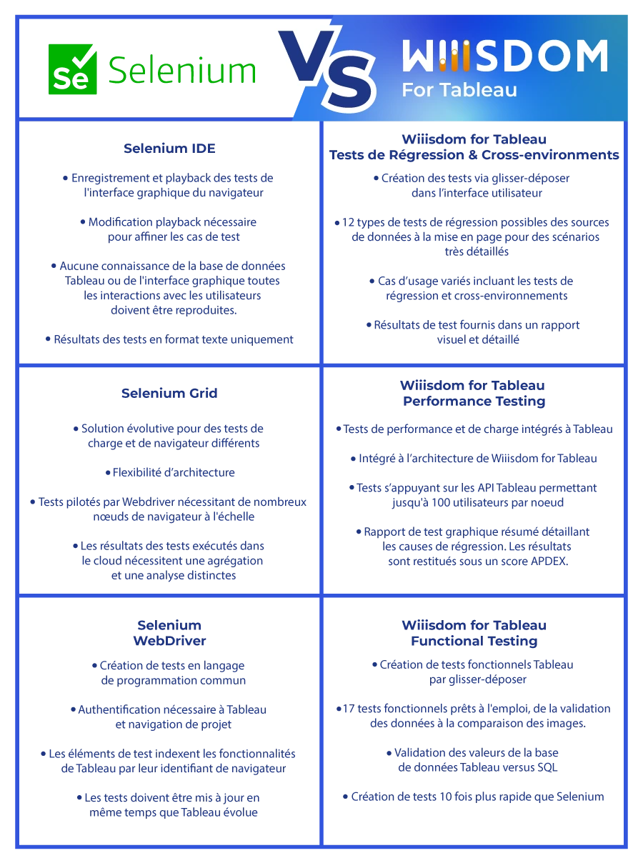 tableau-selenium-vs-wiiisdom-for-tableau