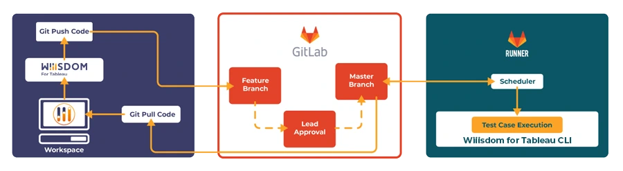 implementing-ci-cd-red-hat