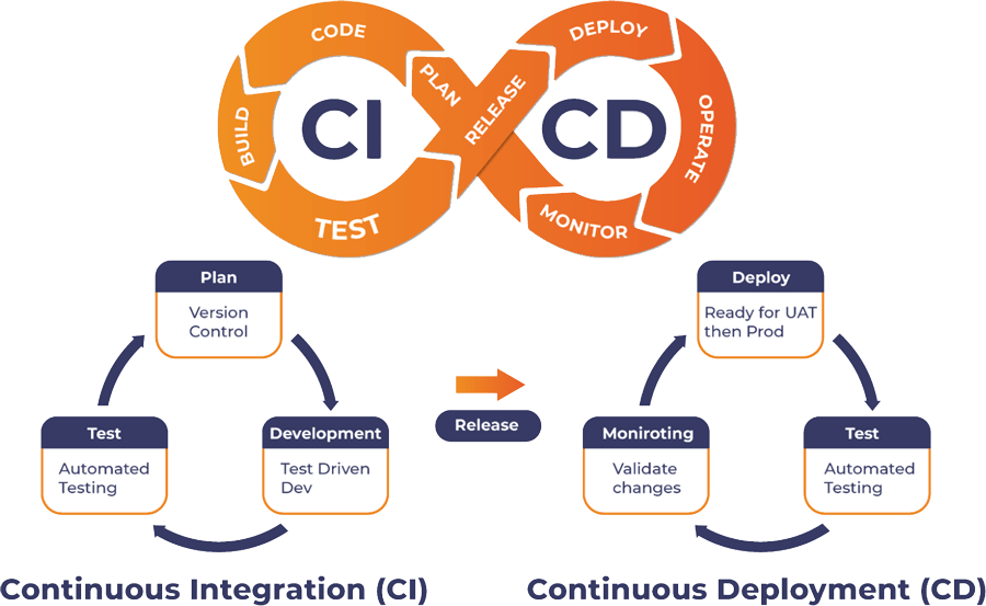 Ci cd тестирование