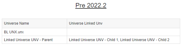 eyes-sap-bo-extract-linked-universes