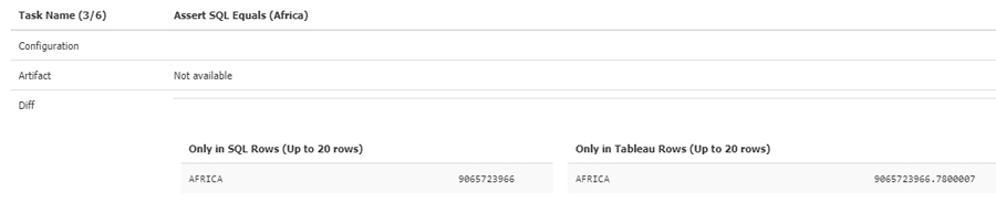 tableau-sql-equals-task