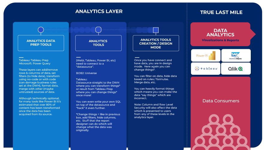 graphic-analytics-quality-last-mile