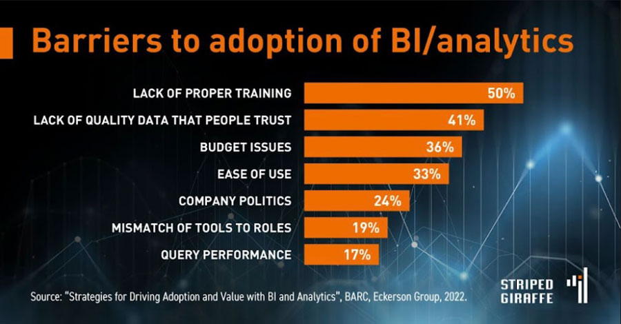 barriers-adoption-bi-analytics-img