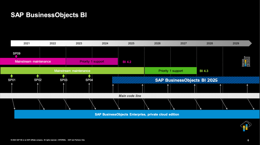 sap-businessobjects-bi-roadmap-img