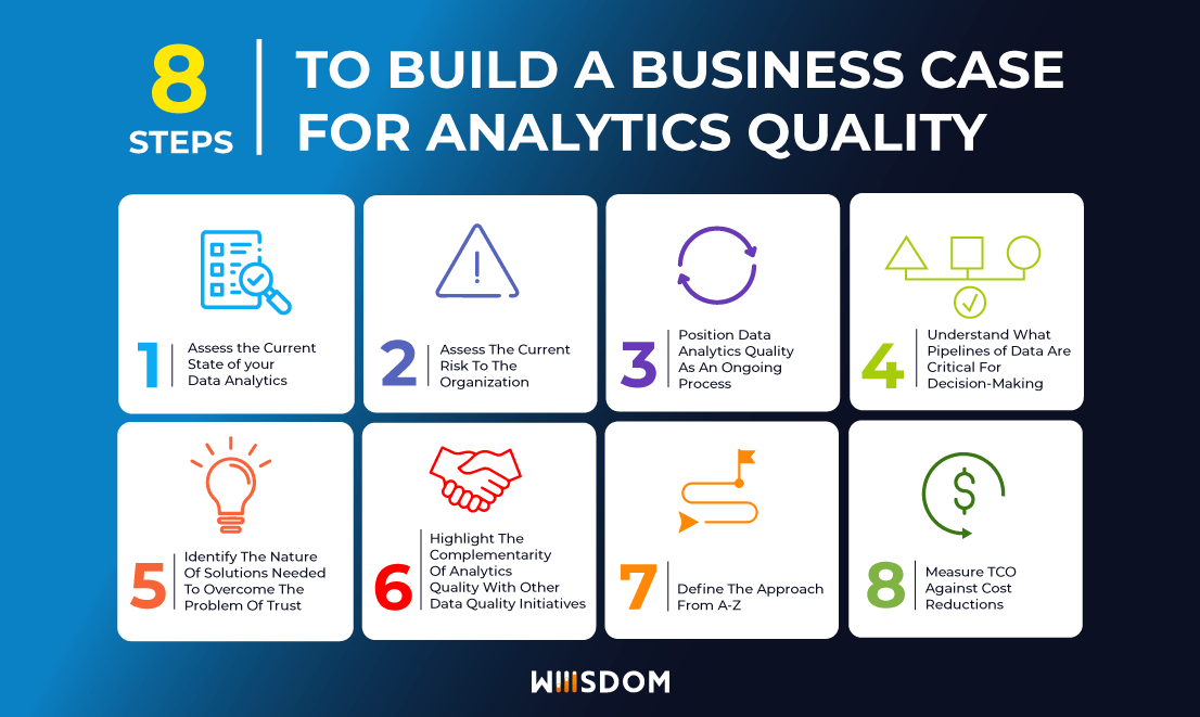 graphic-8-steps-build-business-case-for-analytics-quality