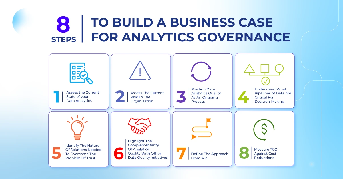 graphic-8-steps-build-business-case-analytics-governance
