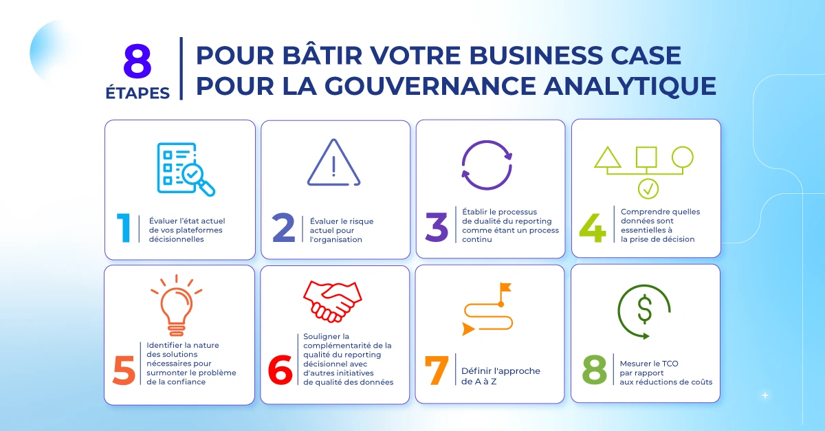 graphique-8-etapes-batir-business-case-gouvernance-analytique