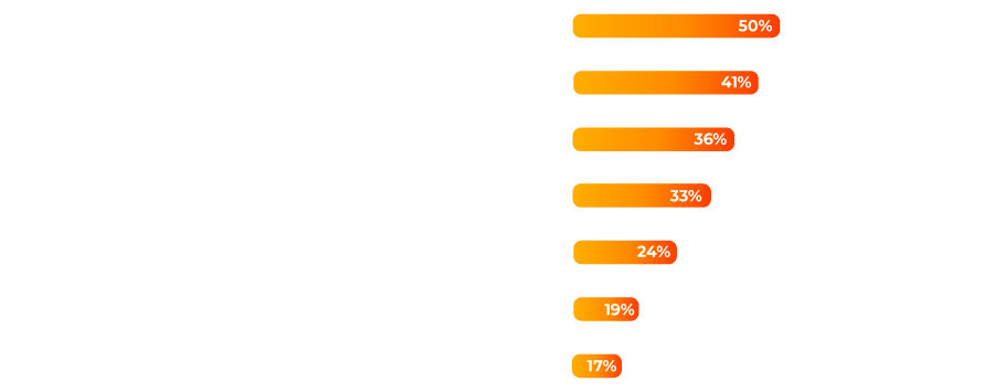 graphic-barrier-adoption-bi-analytics