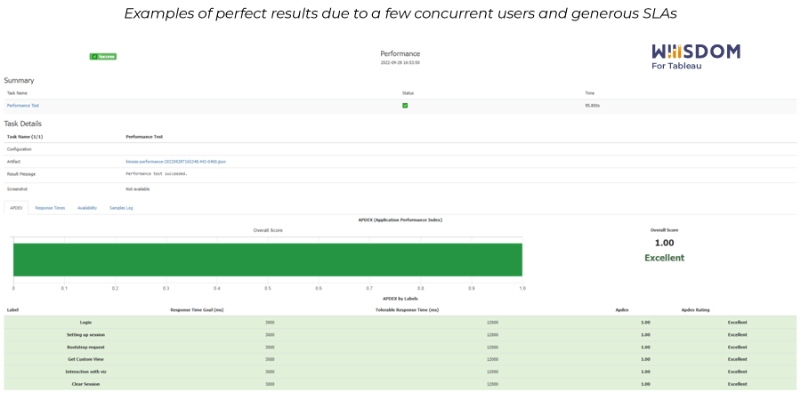 example-perfect-result-slas