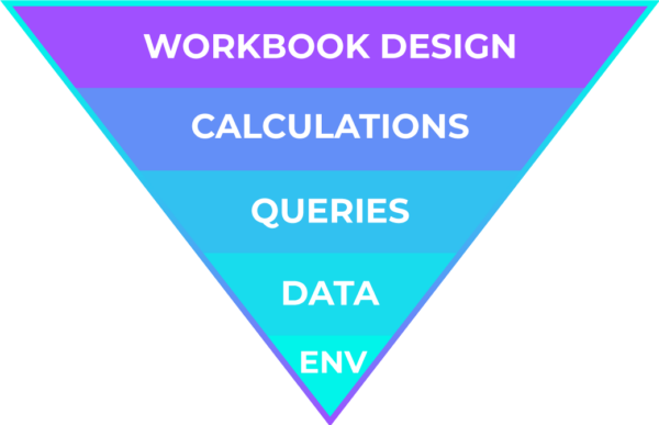 graphic-img-basics-tableau-dashboard-performance