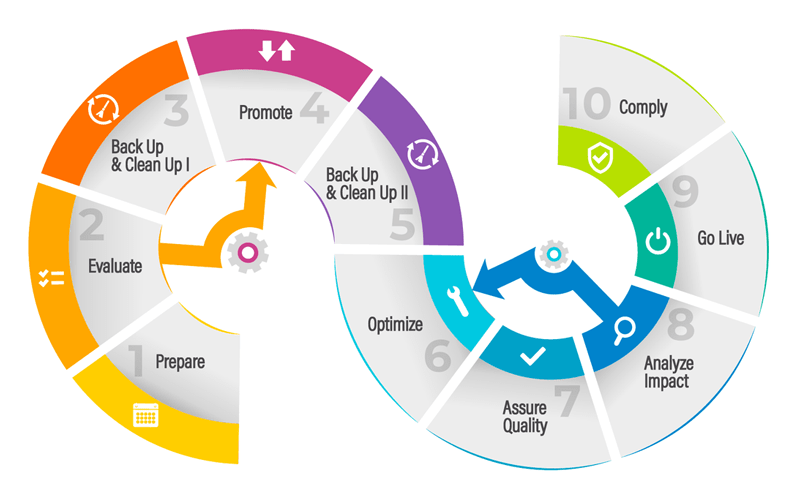 sap business objects