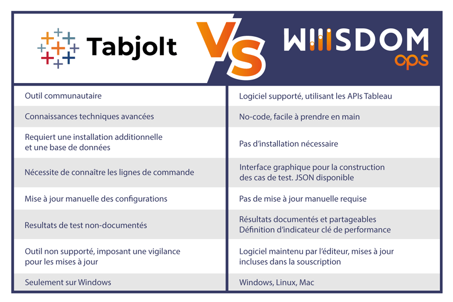 tableau-tabjolt-vs-wiiisdom-ops