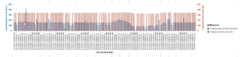 img-job-execution-history-360eyes-sap-data-services