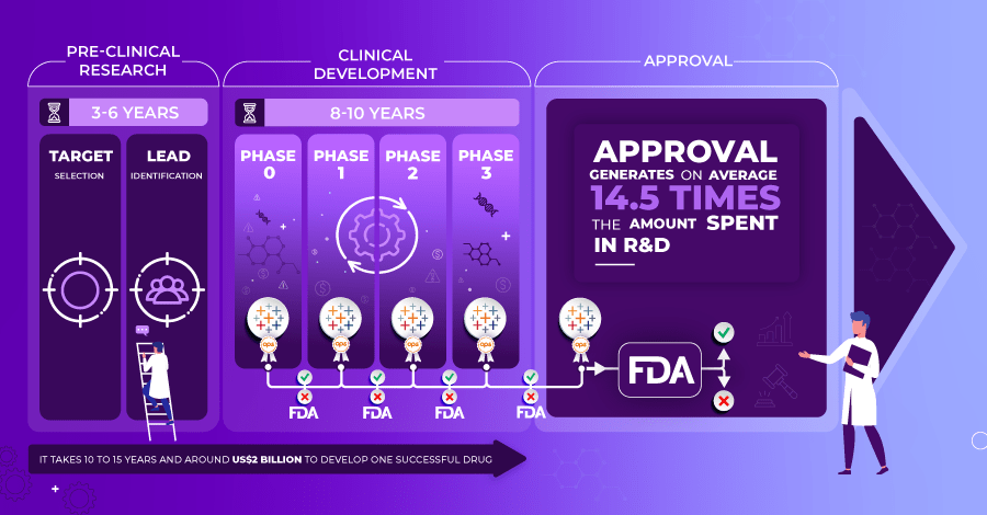 graphic-clinical-research-data-analytics