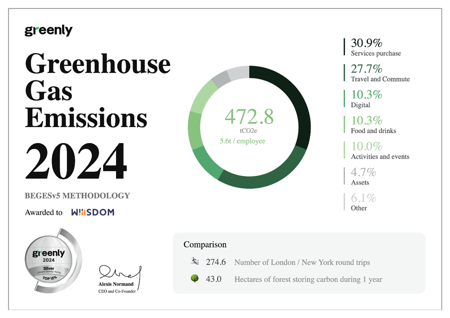 wiiisdom-carbon-footprint-report-2024 wiiisdom-carbon-footprint-report-2024