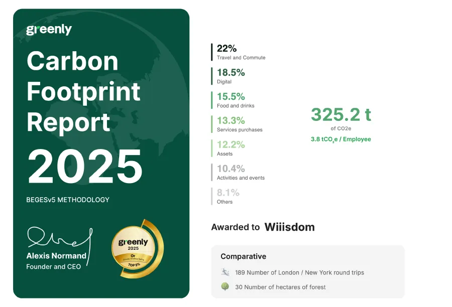 wiiisdom-carbon-footprint-report-2025
